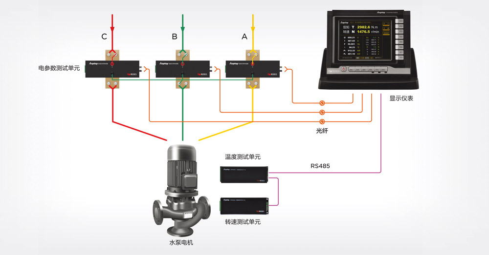 TN4000電子式扭矩儀構成原理