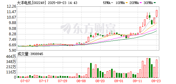 龙坤投资 大洋电机已递交H股发行上市申请