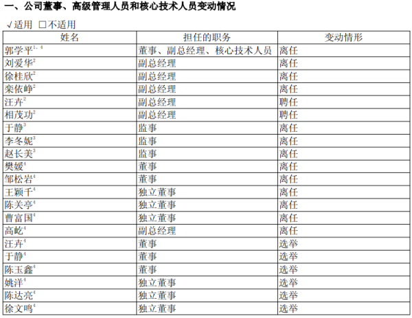 富明证券 半年报业绩继续承压，“玻尿酸巨头”董事长重回一线，控股股东增持金额超2亿元